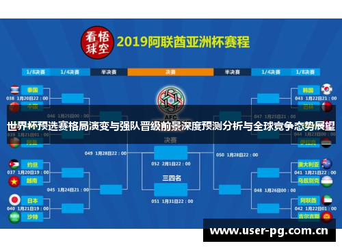 世界杯预选赛格局演变与强队晋级前景深度预测分析与全球竞争态势展望 世界杯预选赛格局演变与强队晋级前景深度预测分析与全球竞争态势展望