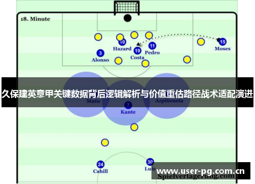 久保建英意甲关键数据背后逻辑解析与价值重估路径战术适配演进