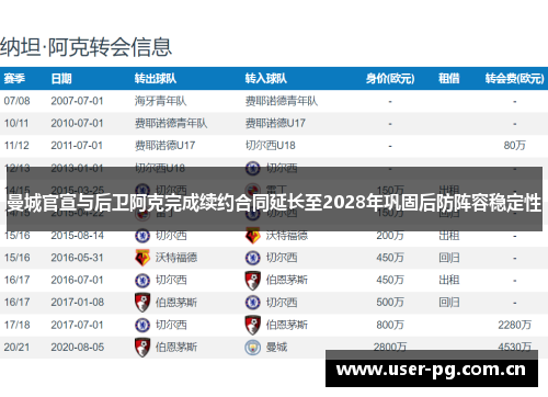 曼城官宣与后卫阿克完成续约合同延长至2028年巩固后防阵容稳定性 曼城官宣与后卫阿克完成续约合同延长至2028年巩固后防阵容稳定性