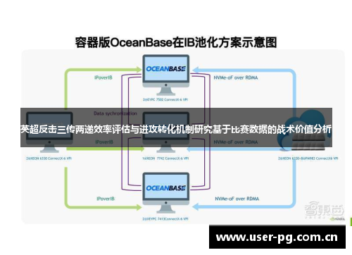 英超反击三传两递效率评估与进攻转化机制研究基于比赛数据的战术价值分析 英超反击三传两递效率评估与进攻转化机制研究基于比赛数据的战术价值分析